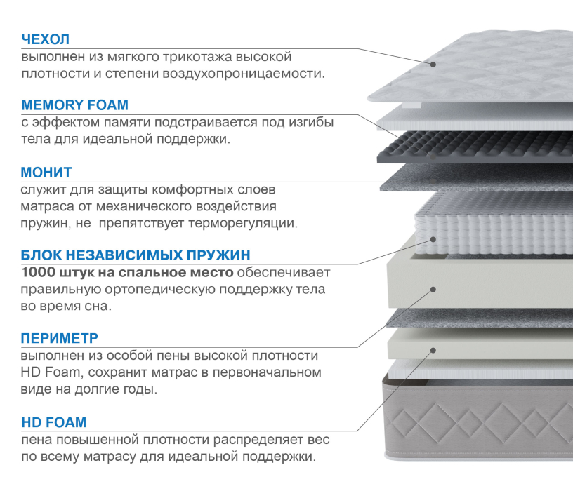 Пружинные матрасы, Матрас Корсика-Лайт 1800х2000