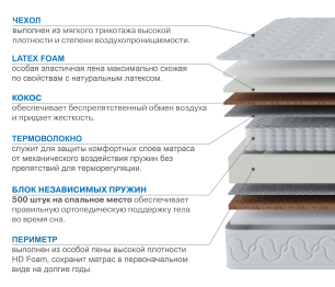 Столлайн / Матрас Тропикана-Вивальди 1600х2000