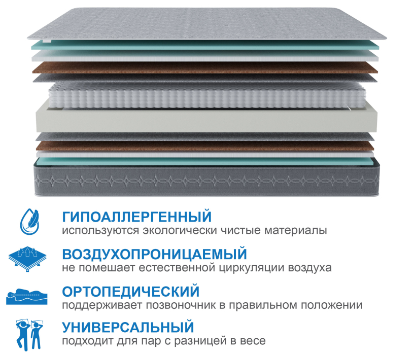 900 x 2000, Матрас Тропикана-Тритон 900х2000