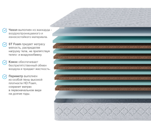 Столлайн / Матрас Тропикана-Агама 1600х2000