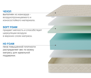Столлайн / Матрас Классик-Орландо в скрутке 1600х2000