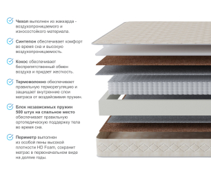 Столлайн / Матрас Мирис 1600*2000