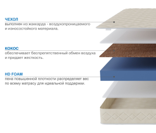 Столлайн / Матрас Слип-Мотив 900х2000