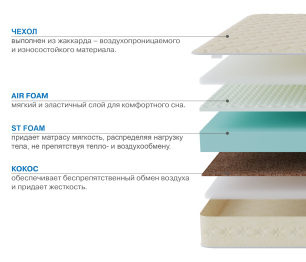 Столлайн / Матрас Сити - Севилья 1200*2000