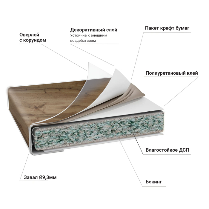 Столешницы, Столешница 38*3050*600 Дуб Вотан 1U/7052 в упаковке