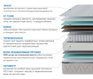 Столлайн / Матрас Юна 1400*2000