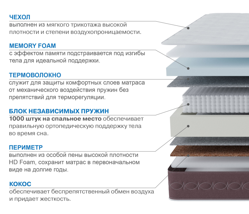 900 x 2000, Матрас Корсика-Олимпик 900х2000