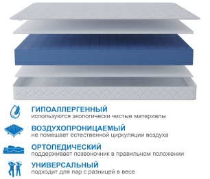 Столлайн / Матрас Премиум-Ориент 1600х2000