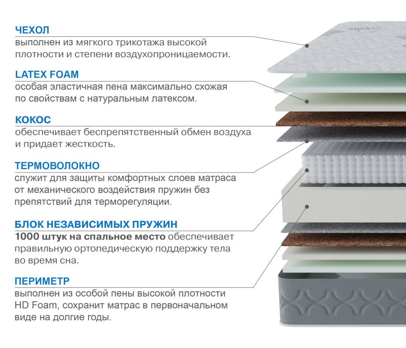 1600 x 2000, Матрас Слип-Соната 1600х2000
