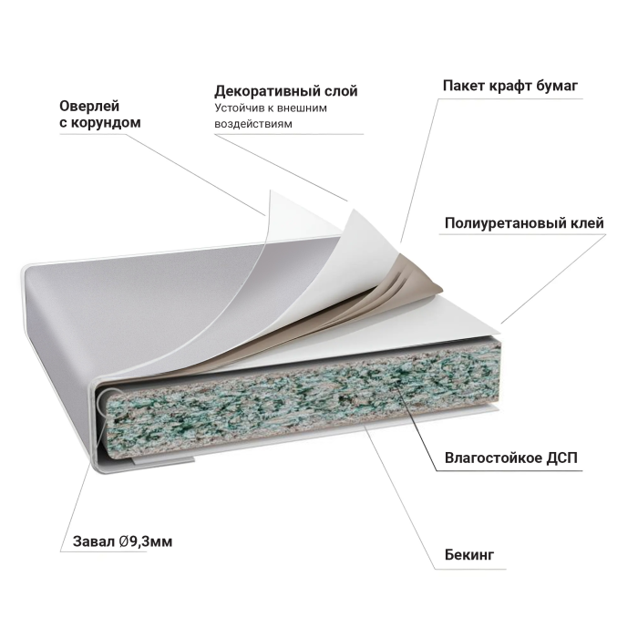 Столешницы, Столешница 3050*600*40(38) упаковка