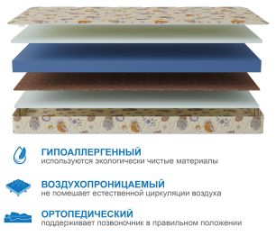 Столлайн / Матрас Здоровый сон-Мишутка 900х1900