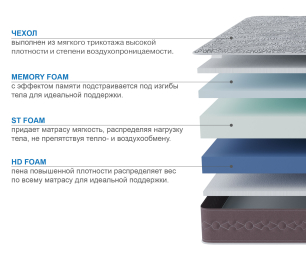 Столлайн / Матрас Здоровый сон-Макс 800х2000