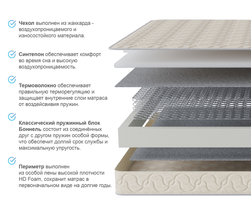 1600 x 2000, Матрас Эльбис в скрутке 1600*2000
