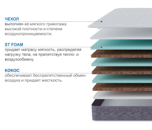 Столлайн / Матрас Тропикана-Агама плюс 900*1900