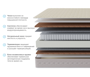 Столлайн / Матрас Корсика - Лорд 1600*2000