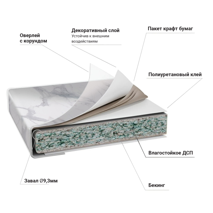 Столешницы, Столешница 3050*600*40(38) упаковка