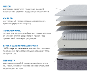 Столлайн / Матрас Сити-Толедо 800х1900