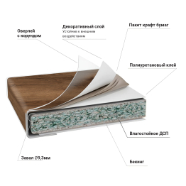Столешница 38*3050*600 Дуб Делано 1U/2088 в упаковке