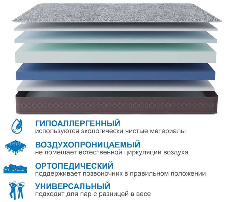 В скрутке, Матрас Здоровый сон-Макс в скрутке 1600х1900