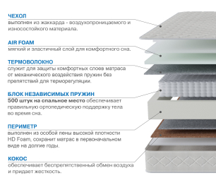 Столлайн / Матрас Корсика-Релакс 1600х2000